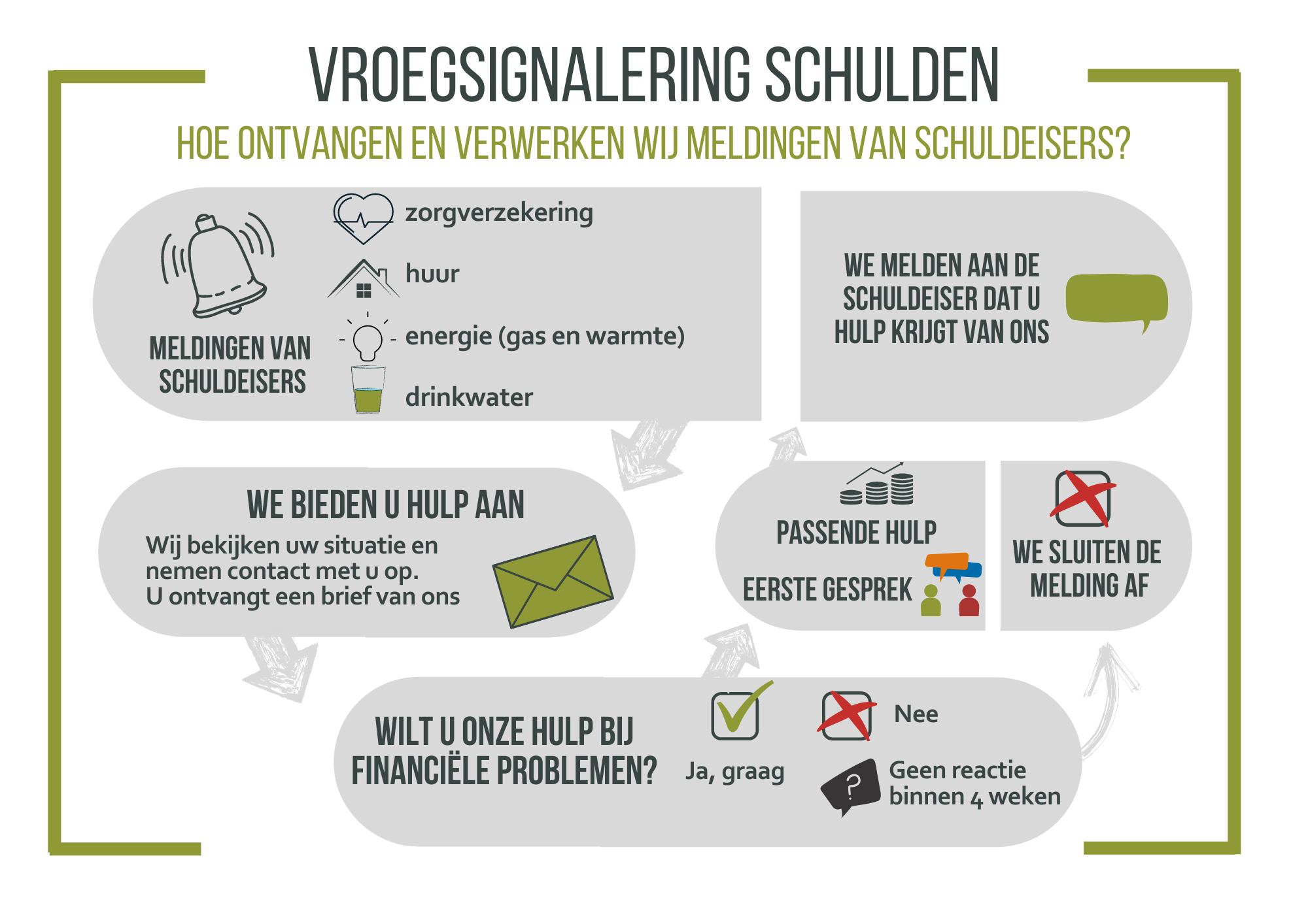 infographic_VROEGSIGNALERING_SCHULDEN_2